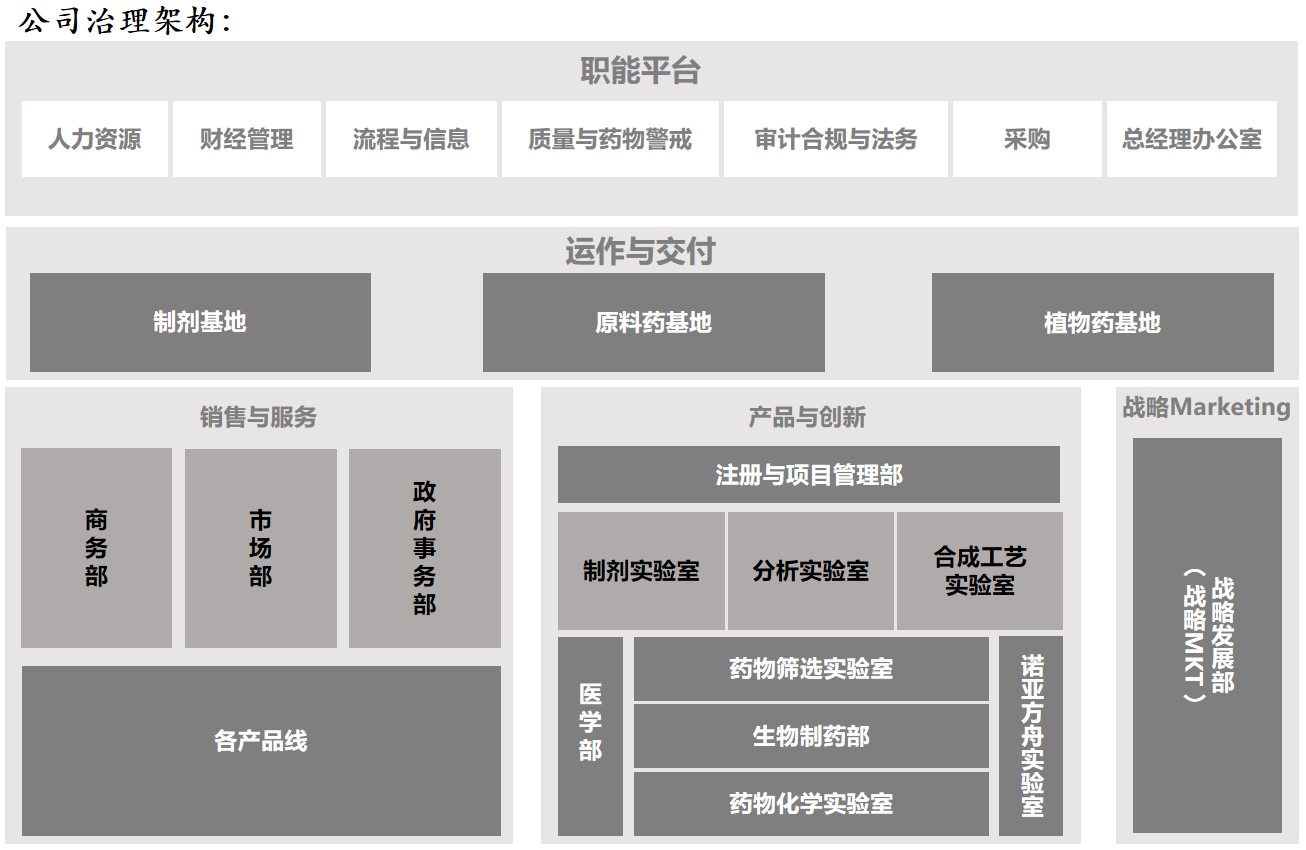 组织架构.jpg 组织架构.jpg